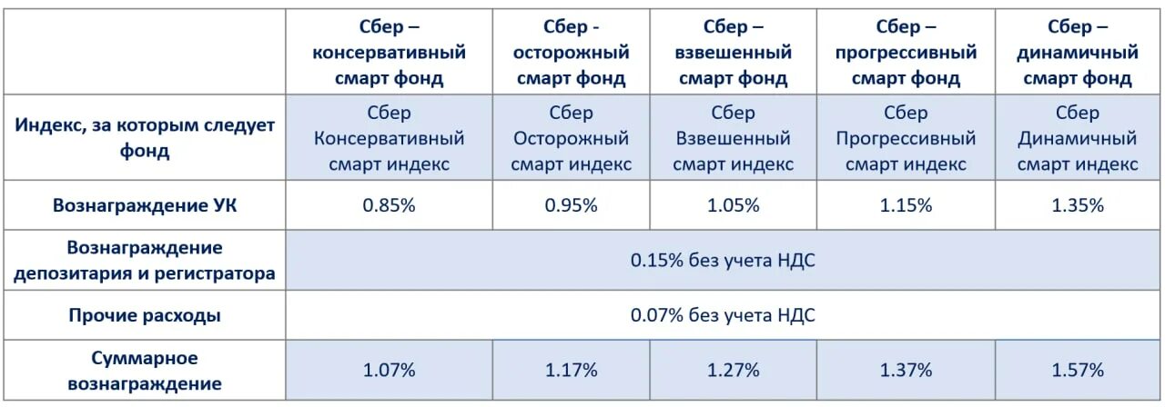 Профессиональная деятельность программиста. Сбер смарт прогрессивный состав фонд. Прогрессивный смарт. First company. Прогрессивный смарт.