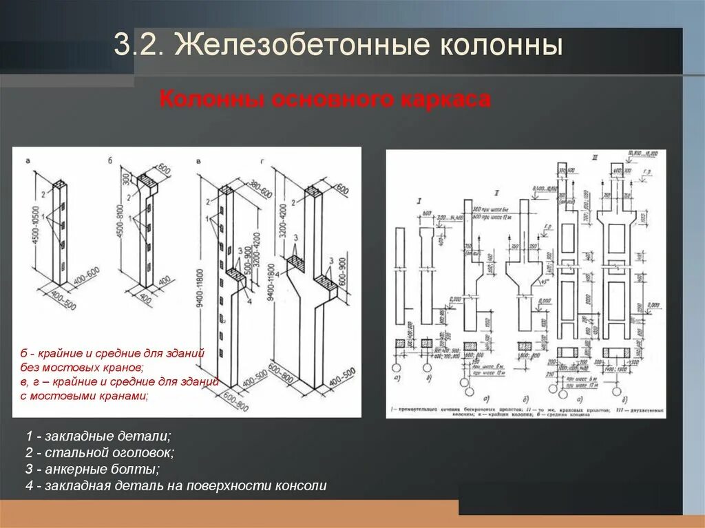 Промздания каркас жб колонны. Колонны одноэтажных производственных зданий с мостовыми кранами. Закладные детали жб колонн. Колонна для многоэтажных зданий к3-36.