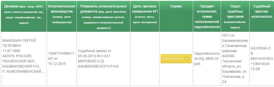 Задолженность у судебных приставов томск. Погашение исполнительных производств арбитража таблица учета.