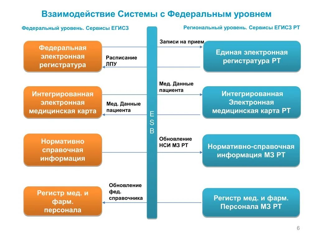 Взаимодействие учреждений здравоохранения