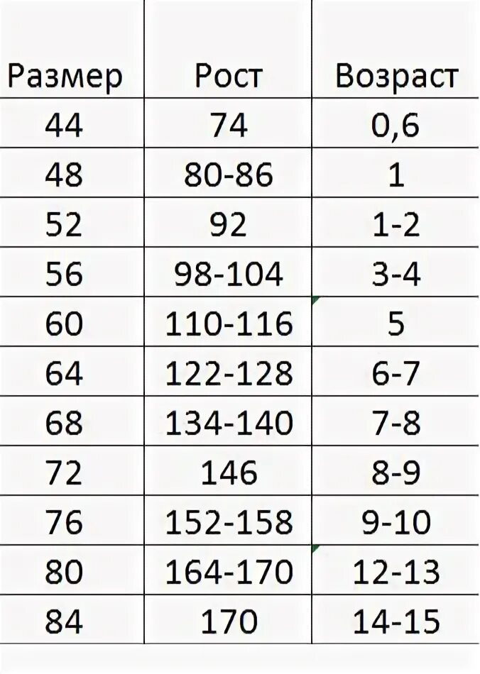 Рост 140 какой возраст. Рост 122 размер. Детский размер на рост 122. Детский размер 104. Размер на рост 128-134.