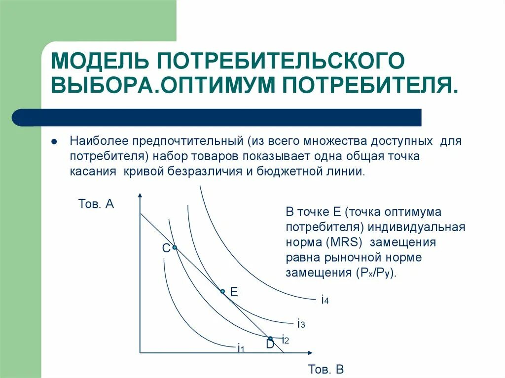 Точка потребительского выбора. Модель потребительского выбора.