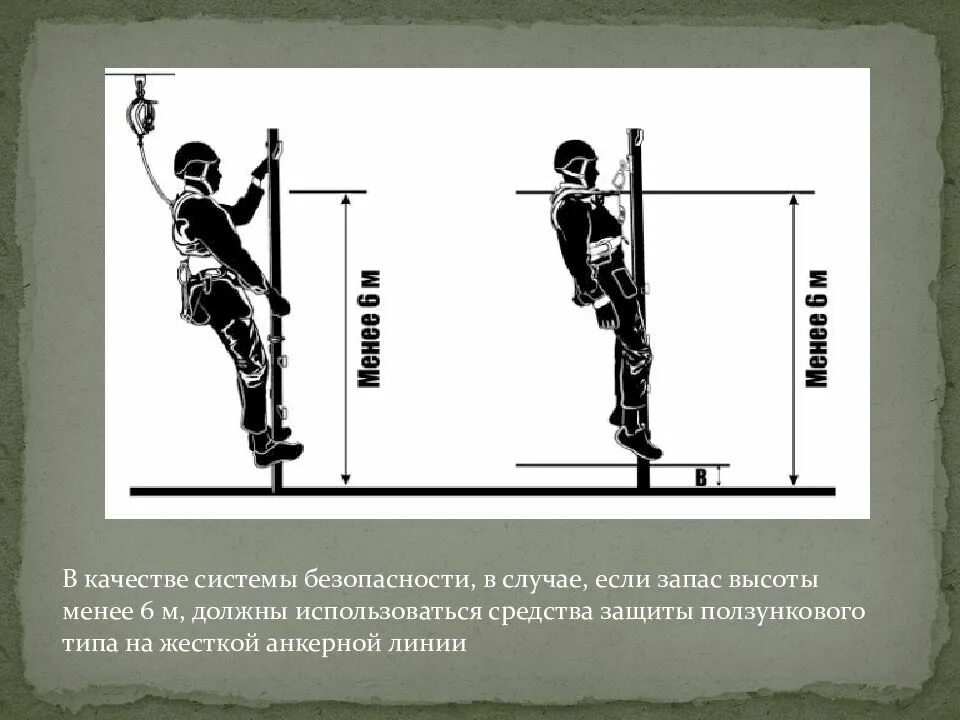 Работа при подъеме на высоту. Правила по охране труда при работе на высоте 2020. Запас высоты при работе на высоте. Требуемый запас высоты при работе на высоте. Высота по охране.