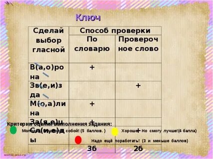 Какой ключ в слове