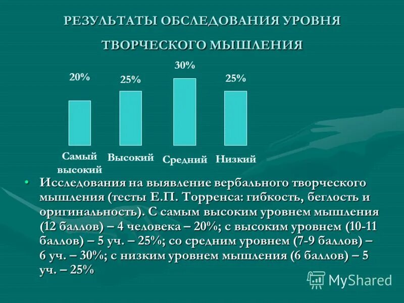 Творческий уровень заданий. Исследование творческого мышления. Уровни творческого мышления Торренса. Высокий уровень развития творческого мышления. Методика исследования мышления младших школьников.