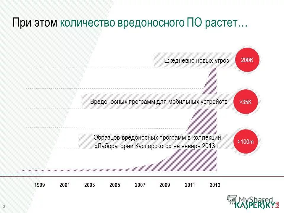 Лаборатория касперского вредоносные программы. Лаборатория касперского вредоносные программы. Типы вредоносных программ. Статистика вредоносных программ 2022. Лаборатория касперского вредоносные программы.