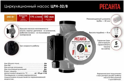Насосы ресанта отзывы