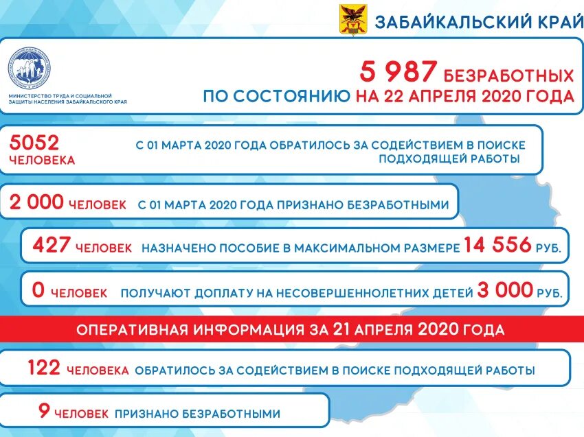 Рынок труда в забайкальском крае. Безработица в забайкальском крае. численность населения забайкальска. численность населения в забайкальском крае 2025 год. численность безработных 2025.
