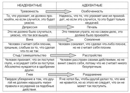 Психологические состояния чувства