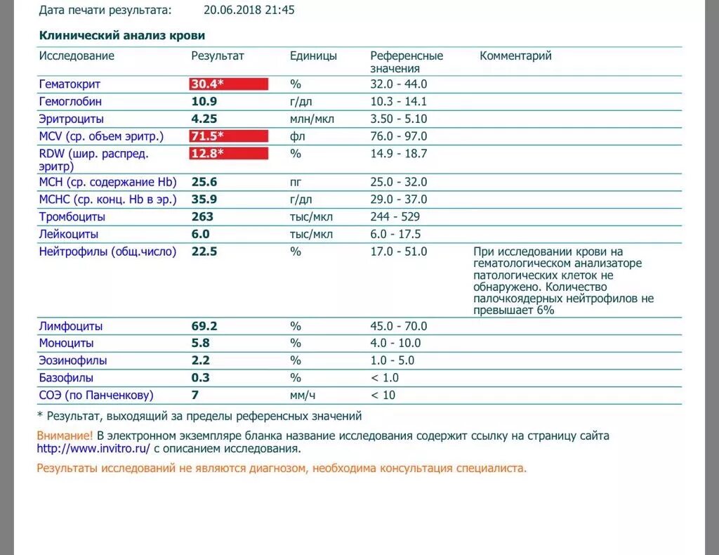 Гематокрит повышен у ребенка. Гематокрит анализ крови расшифровка. Гематокрит в анализе крови норма. RDW анализ крови расшифровка. Клинический анализ крови гематокрит расшифровка.