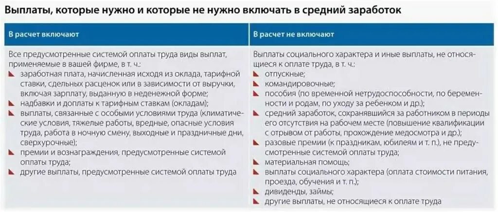 За сколько месяцев можно подавать. Выплата среднего заработка. Заработок при сокращении. Расчет при сокращении. Выплаты при сокращении штата.