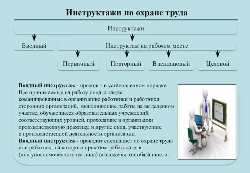 Инструктаж работникам принимаемым на работу. Порядок проведения вводного и целевого инструктажей по охране труда. порядок прохождения инструктажей по охране труда на рабочем месте. первичный и внеплановый инструктаж по охране труда. вводный и первичный на рабочем месте инструктажи по охране труда.