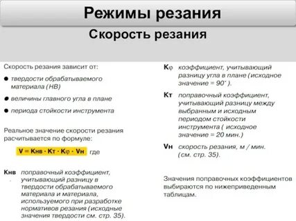 Режимы резания