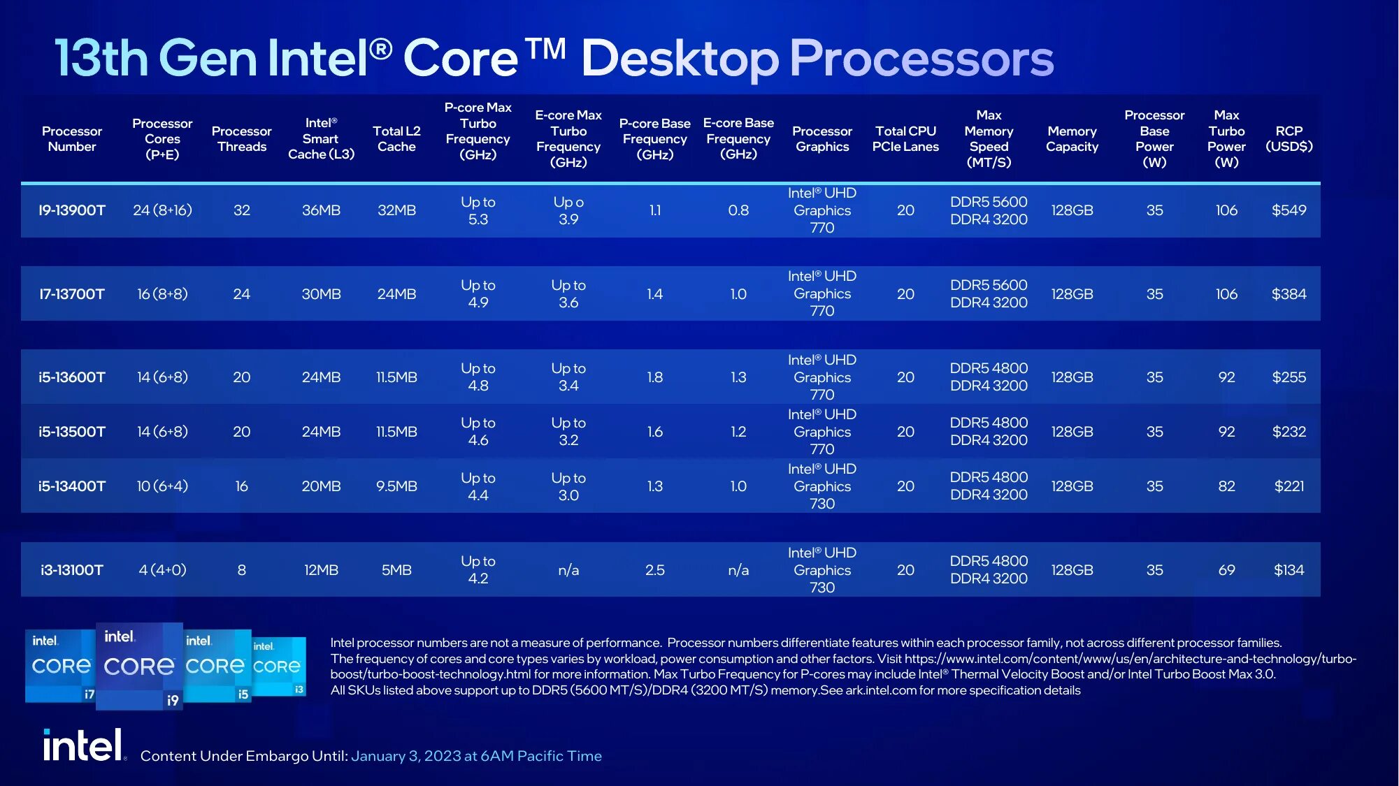 Процессоры 4 поколения intel. Процессоры 4 поколения intel