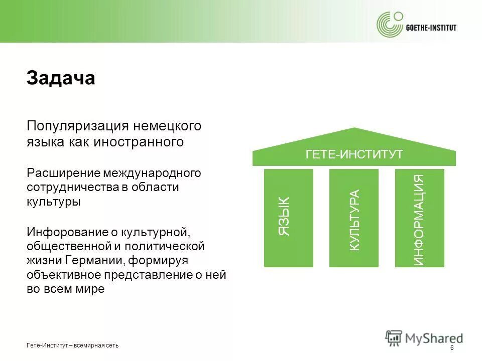 гёте институт минск. немецкий язык институт гете в москве. школа гёте в германии. гете институт курсы. курсы немецкого языка гете институт.