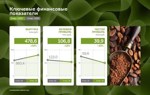 Отчеты 1 квартала 2023