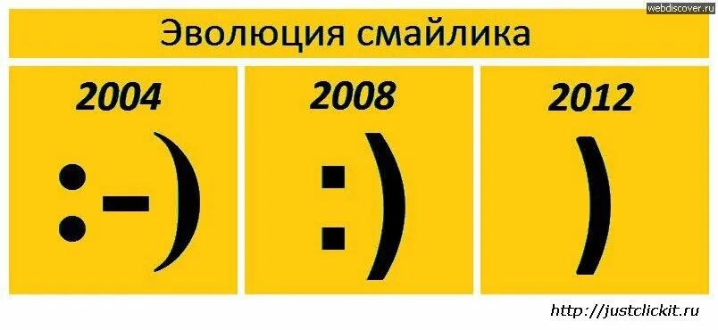 Что обозначают скобочки в сообщениях