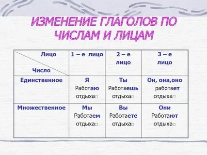 Идешь род число время