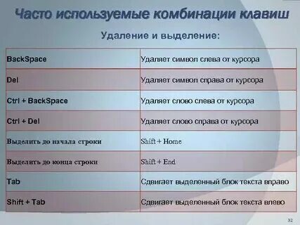 Вырезает выбранный файл клавиша. Вырезает выбранный файл клавиша