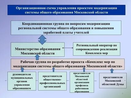 Центр технического оснащения и модернизации образования