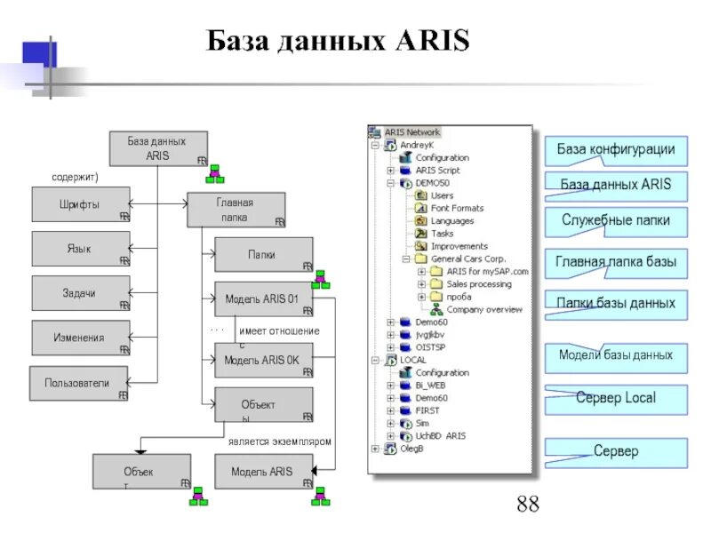 Location database