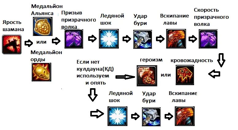 Элем шаман 3.3 5 сирус. Энх шаман 3.3.5 ПВЕ. Ротация Энх шаман ПВЕ 3.3.5. Элем шаман таланты ВОВ 3.3.5. Шаман Энх 335а.