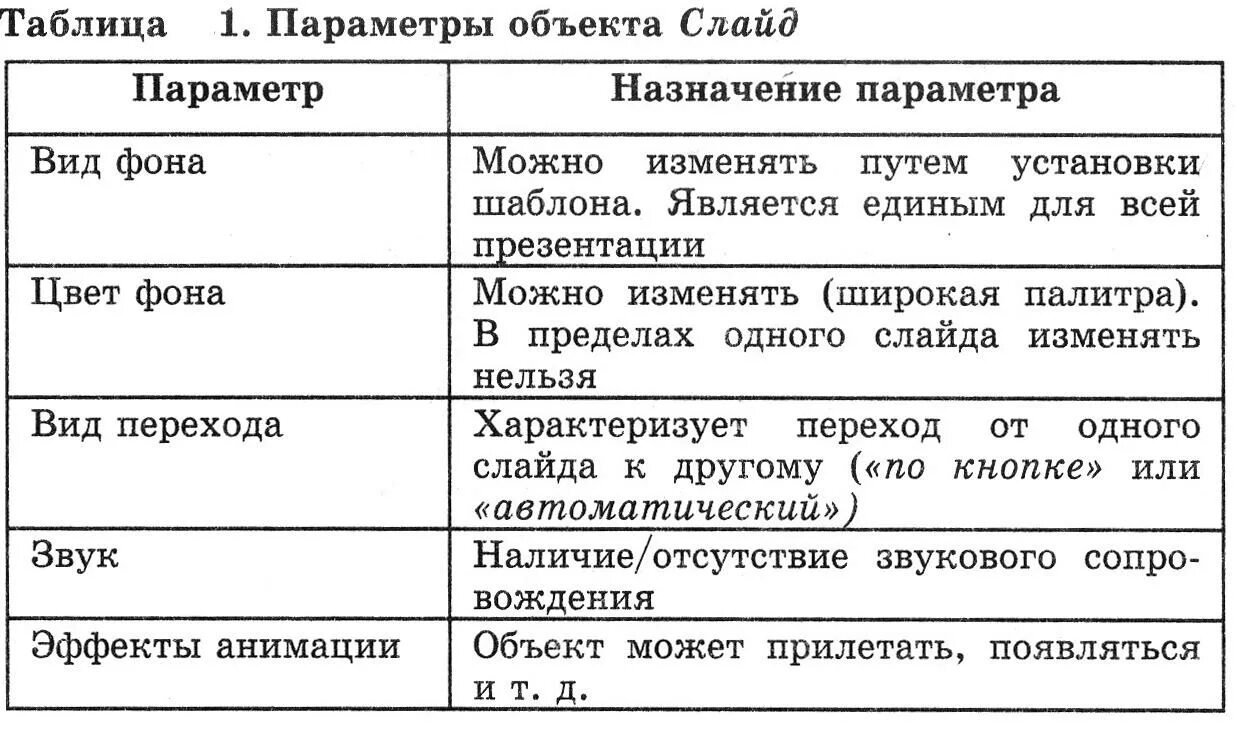 Типы параметров объекта. Параметры объекта слайд. таблица объект параметры. параметры предмета. заполните таблицу параметры слайдов.