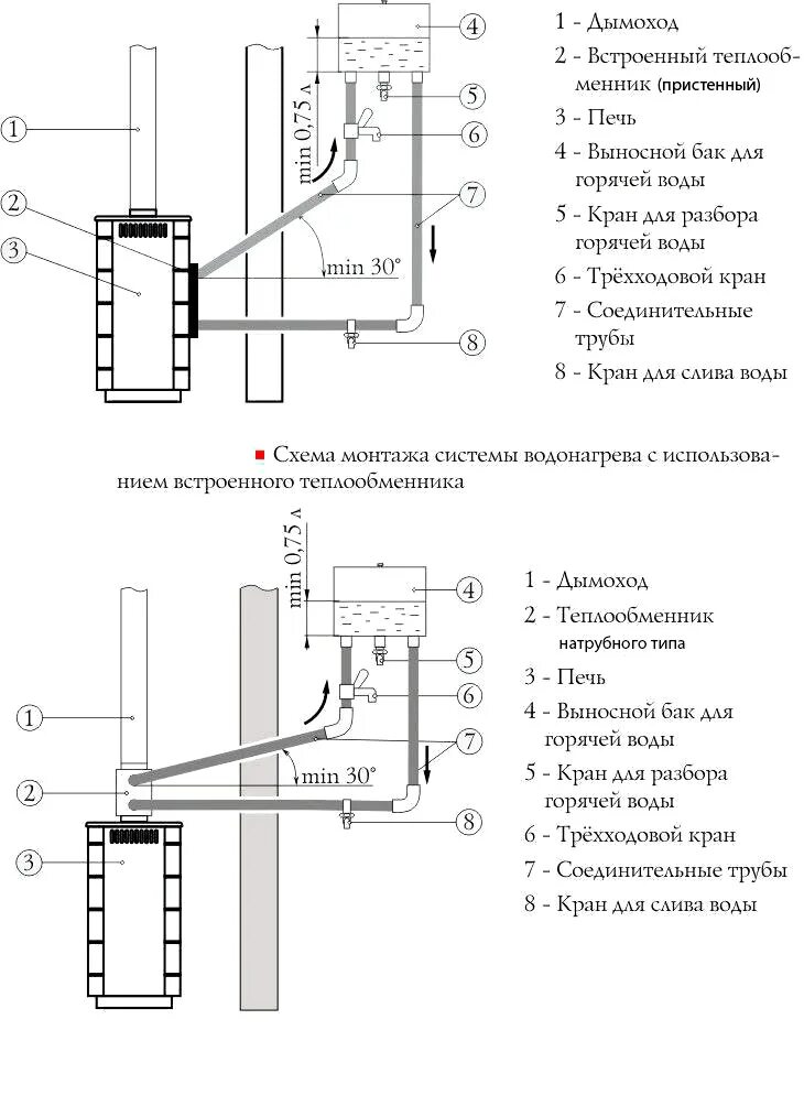 Печь с выносным баком для воды. Печь для бани с теплообменником схема монтаж. Печь для бани с теплообменником для воды схема монтаж. Выносной бак для бани подключить к теплообменнику. Схема подключения бака с водой к теплообменнику в бане.