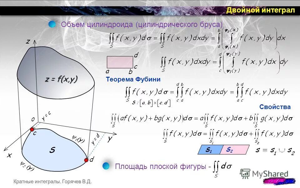 Площадь с помощью двойного интеграла