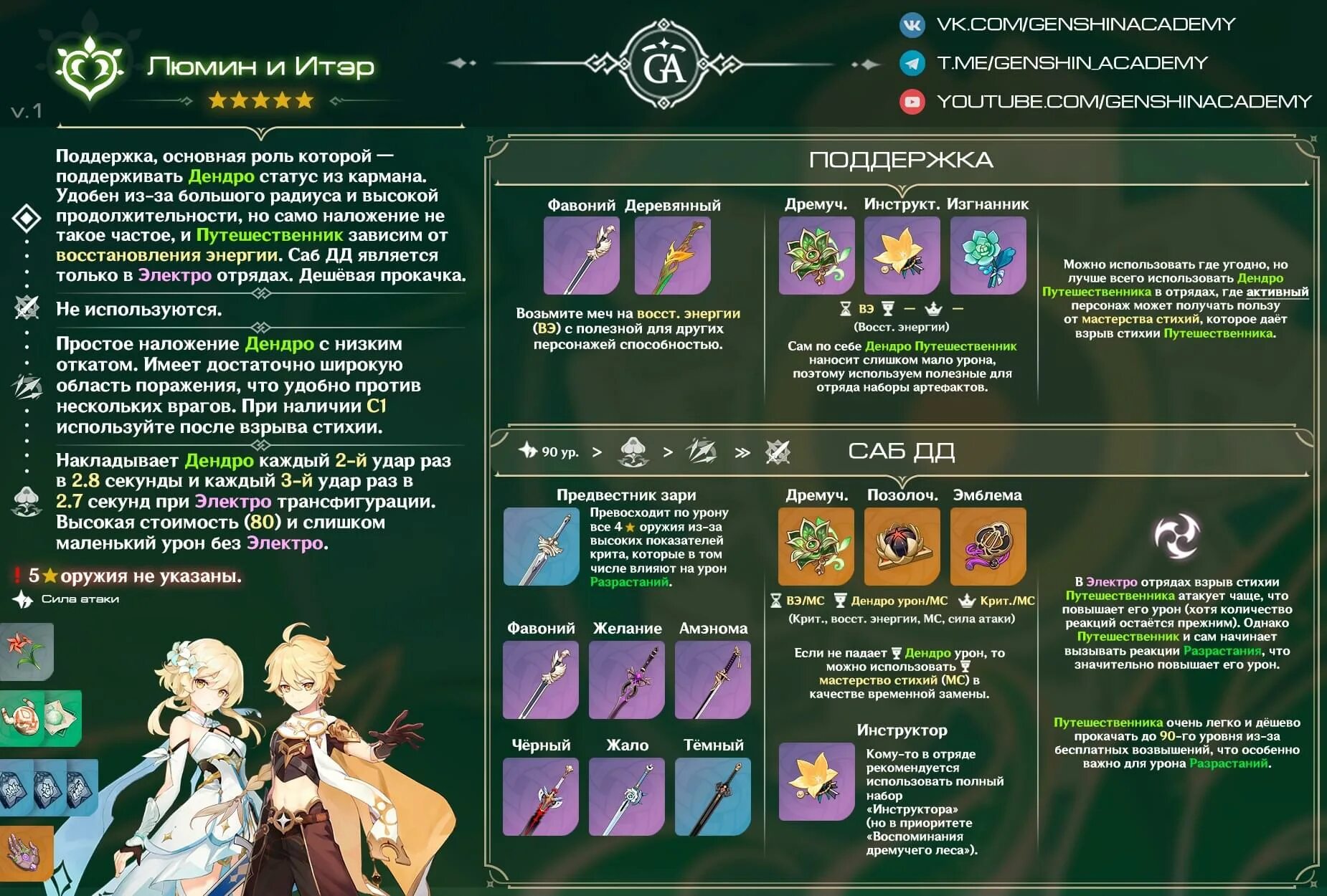 Дендро гг билд. Дендро гг билд. Дендро стихия. Нахида гайд. Яо яо артефакты genshin.