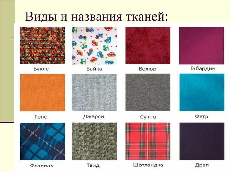 Проект по технологии виды тканей 06.03.2024 г. Урок технологии Тема. Синтетические ткани. Изготовление коллекции