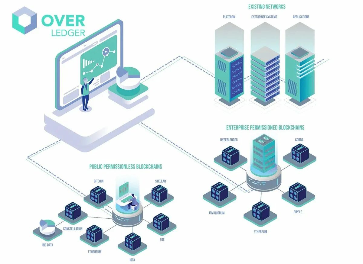 Public networks. Public network. network technologies. lte network for public safety mcptt. pub:kaituozhe network technology limited.