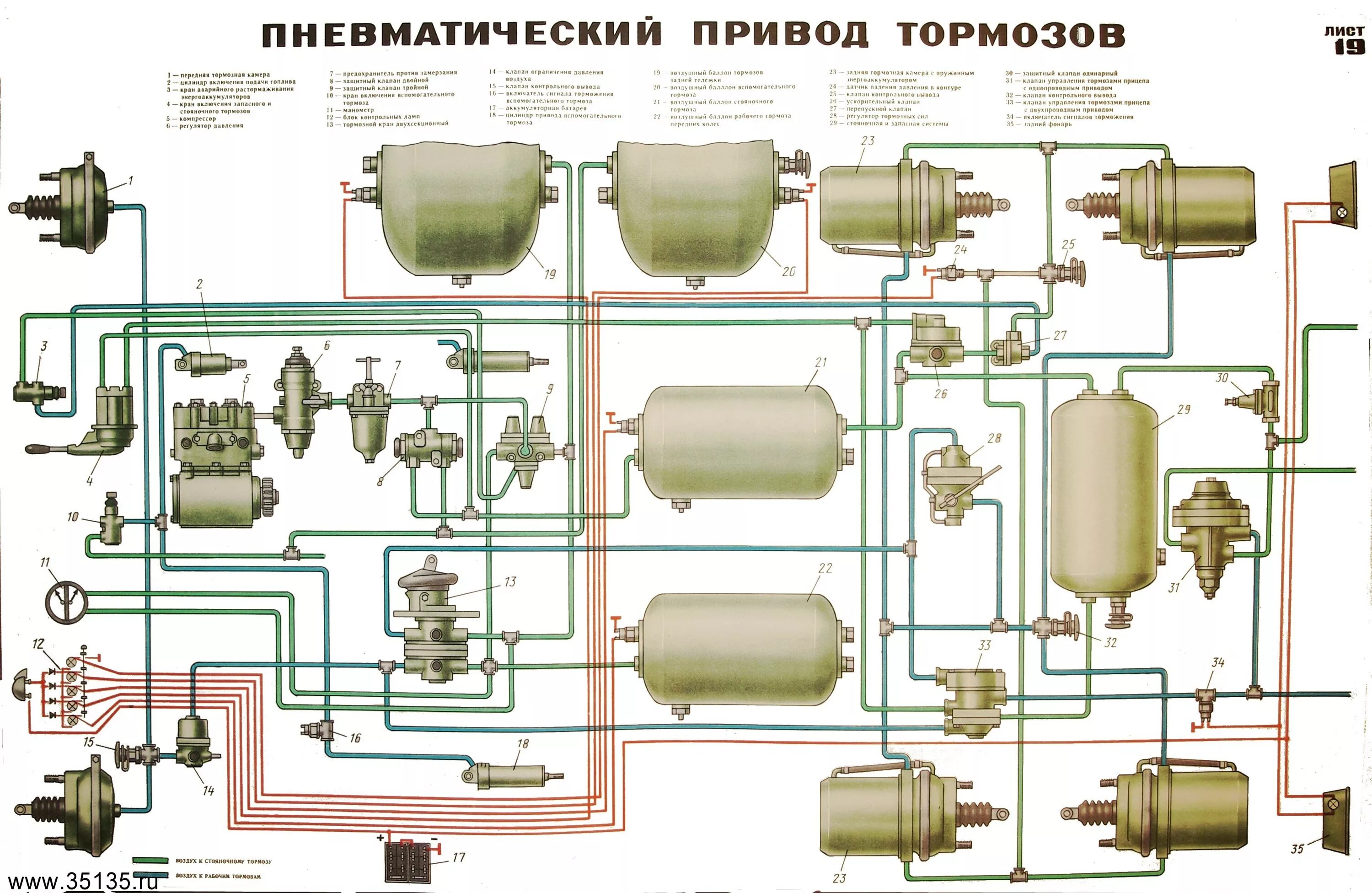 Схема тормозной системы камаз 43118. Схема воздушной системы камаз 5511. Работа тормозной системы камаз. Схема тормозной системы камаз 5320. Тормозная система камаз евро 4 с абс.