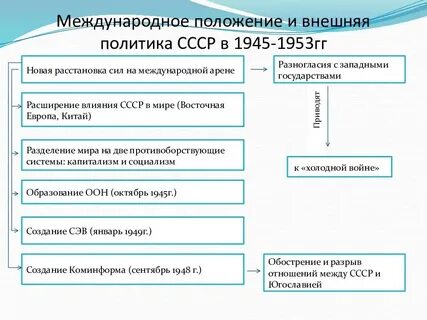 Гг гг задание