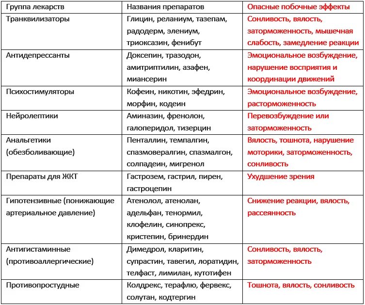 Какие препараты нельзя принимать после. Список запрещенных лекарств. список лекарств которые нельзя. лекарства и тесты на накротткт. лекарственные препараты которые.