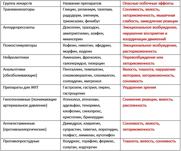 Какие обезболивающие можно с алкоголем. Список запрещенных пре. Список лекарств которые нельзя. Лекарства и тесты на накротткт. Лекарственные препараты которые.