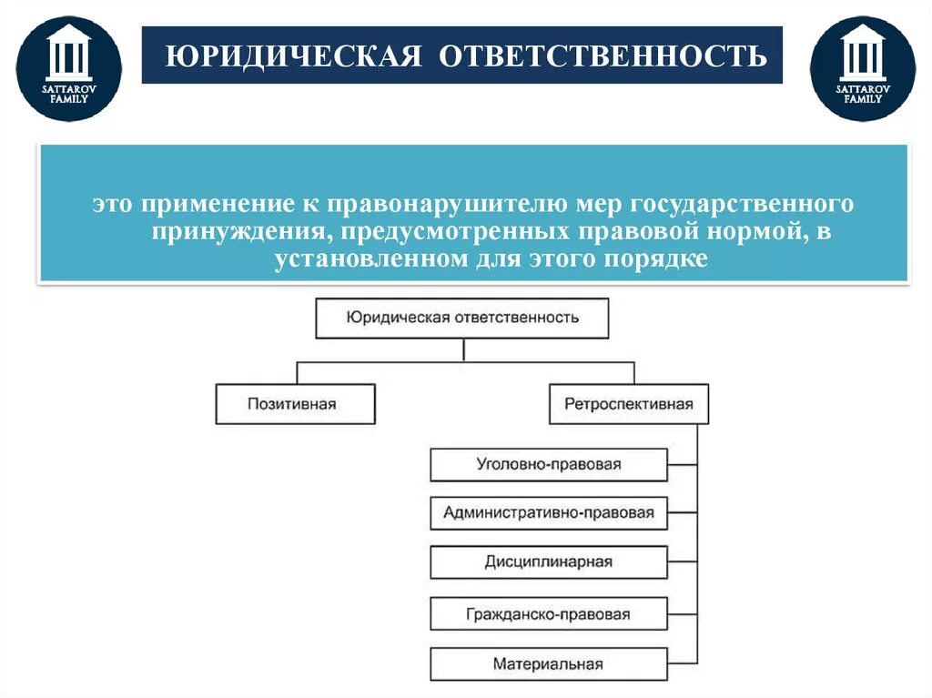 Ответственность это применение мер государственного принуждения. Виды юридической ответственности. Гражданско-правовая ответственность. Гражданская правовая ответственность схема. Понятие гражданско-правовой ответственности.