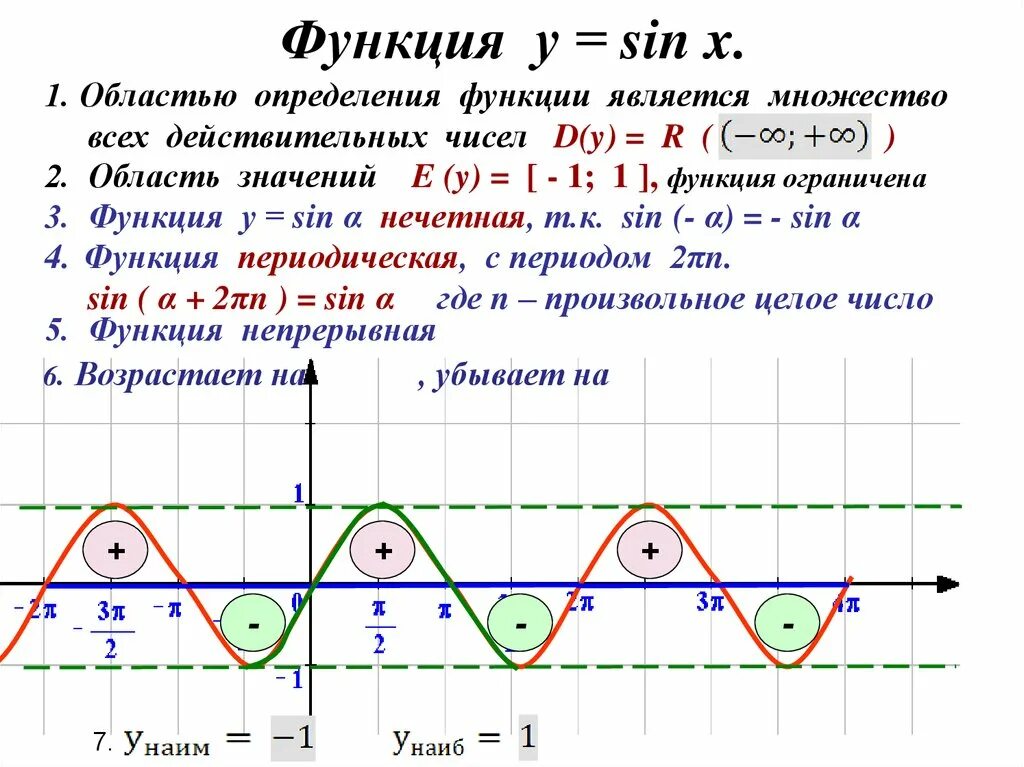 Функция синус y = sin(x).. Область значений функции y sinx. Свойства тригонометрических функций y sin x y cos x. Свойства тригонометрических функций y sinx.