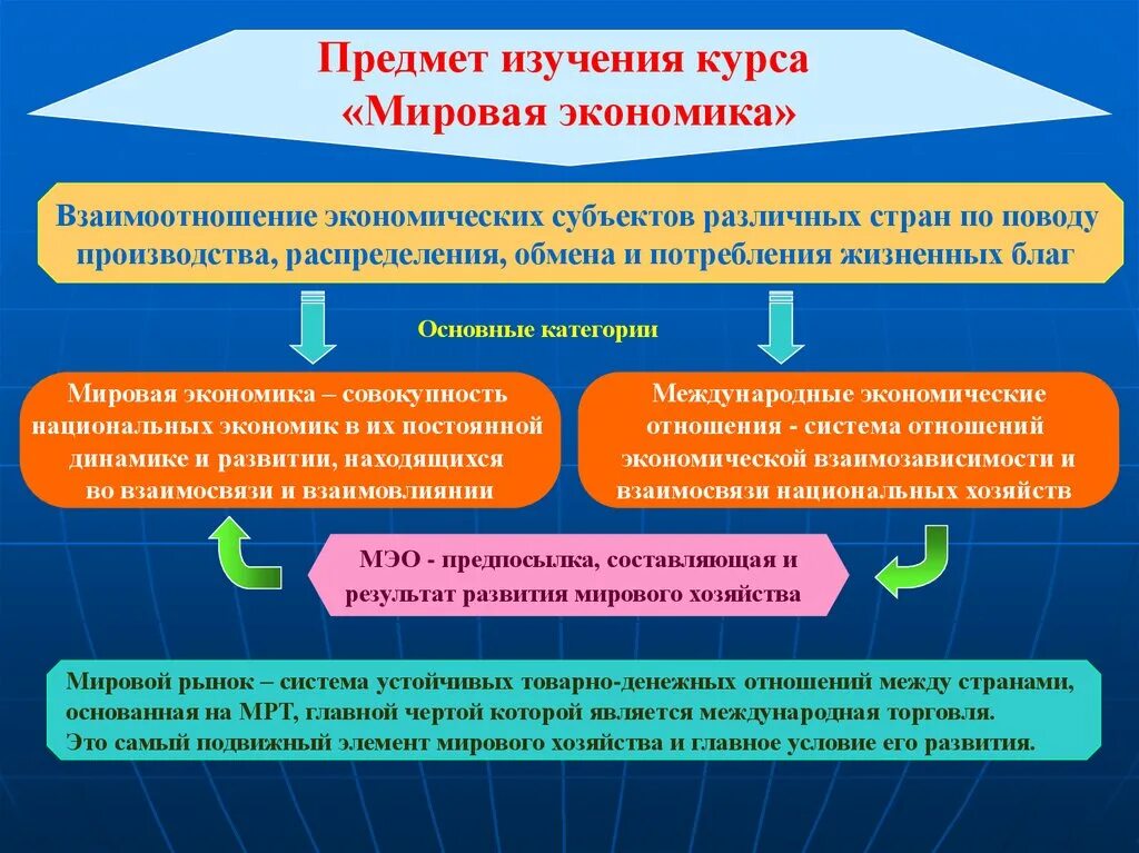 Предметом исследования экономики являются