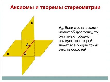 Аксиома видеоурок 10 класс