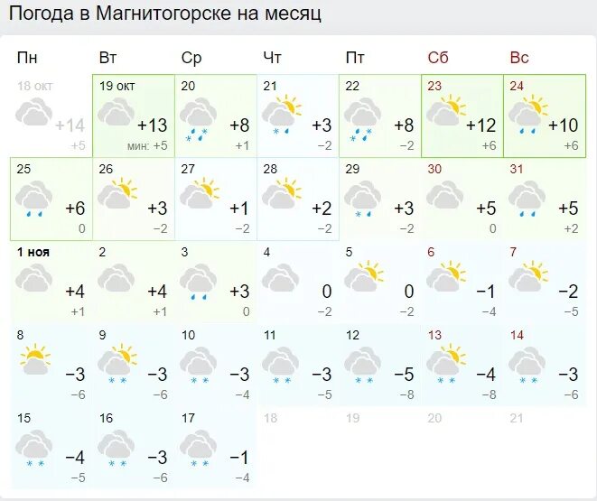 Точный прогноз погоды в магнитогорске на месяц