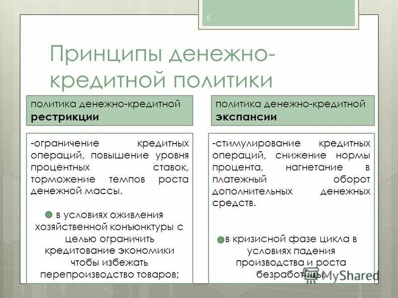 Политика кредитной экспансии. Экспансионизм. Основные направления кредитно-денежной политики государства. Денежно-кредитная экспансия. Инструменты фискальной и монетарной политики.
