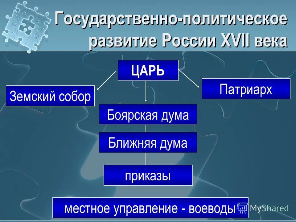 общественно политическое развитие 1994-1999 кратко. стадии полит конфликта. политическое развитие схема. политическое развитие схема. начало 19 века политическое развитие схемами.