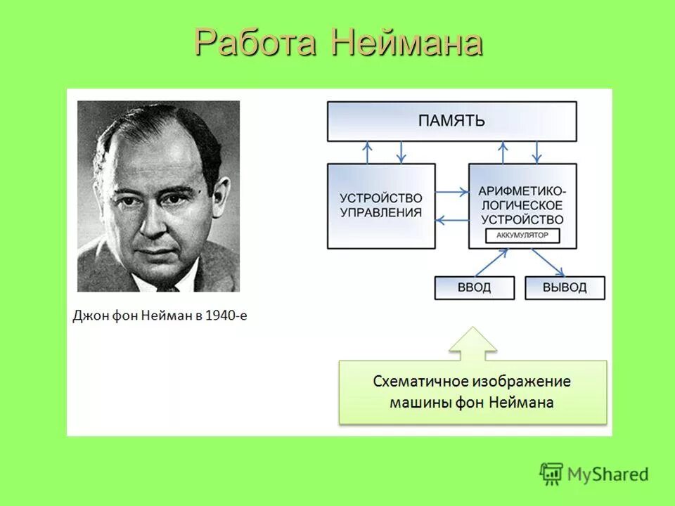 принципы неймана построения эвм. архитектура компьютера принципы фон неймана. принципы архитектуры фон неймана кратко. основные принципы джона фон неймана. принципы построения эвм джона фон неймана.