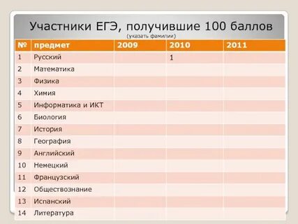 Сколько дают за ребенка на егэ