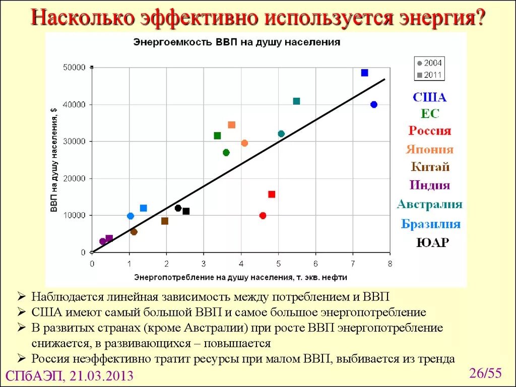 Насколько эффективно лечение. Линейная зависимость это физика. Насколько это эффективно. Валовый расход энергии. Зависимость между ростом ВВП И потреблением энергии.