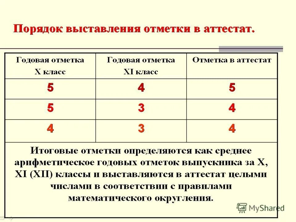 Как выставляется годовая оценка. Правила выставления годовых оценок. годовая отметка выставляется как. таблица выставления годовых отметок.
