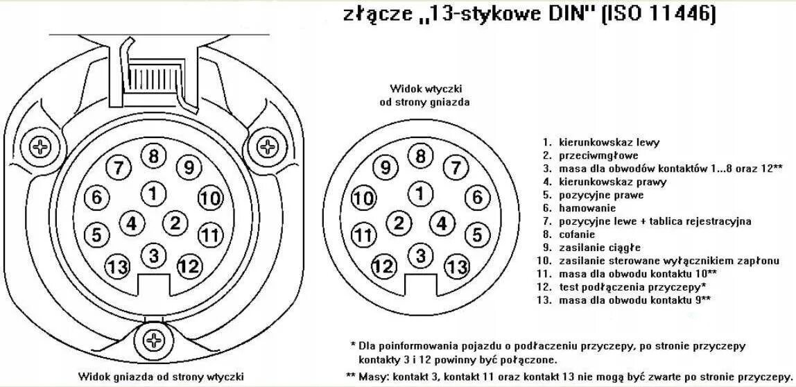 Схема подключения автомобильной розетки. Распиновка розетки прицепа 15 Pin Schmitz. Вилка прицепа 7-Pin распиновка схема. Схема подключения прицепа 13 пин. Схема подключения розетки прицепа грузового автомобиля 7 отверстий.