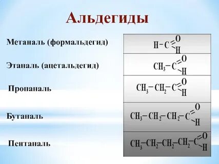 Метаналь и формальдегид
