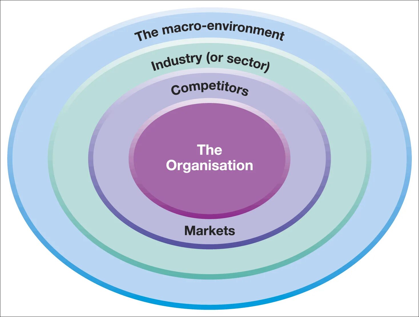 Анализ макроокружения. Макро и микроокружение организации. Факторы макроокружения предприятия. Анализ факторов макроокружения.